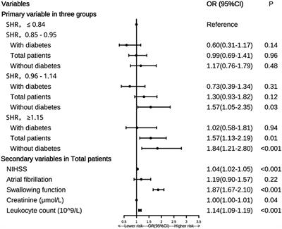 Higher Stress Hyperglycemia Ratio Is Associated With a Higher Risk of Stroke-Associated Pneumonia